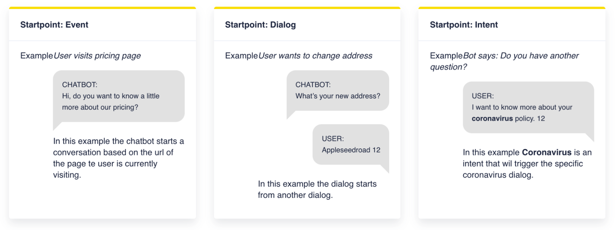 startpoints