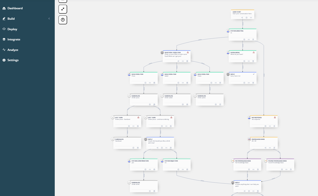 example dialog
