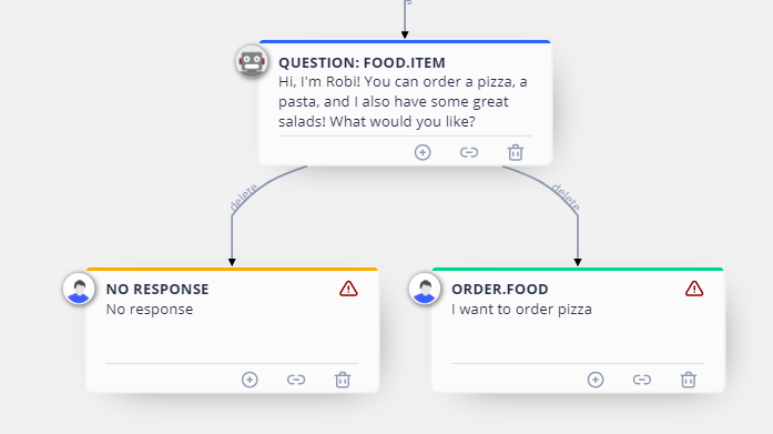 example text field question