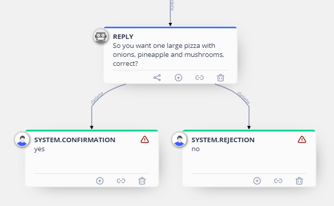 create a confirmation question