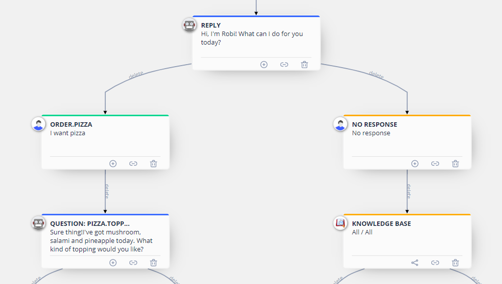 complete knowledge base to your chatbot