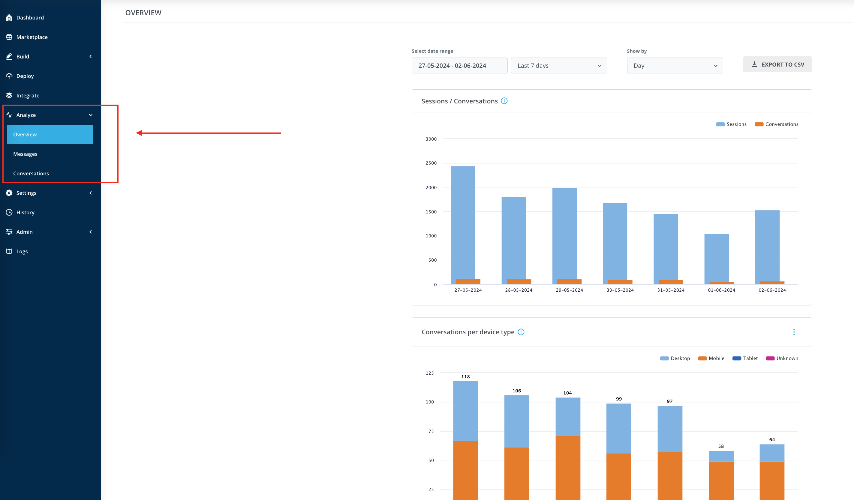 Overview Analyze